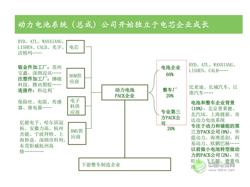 中國(guó)新能源汽車市場(chǎng)研究