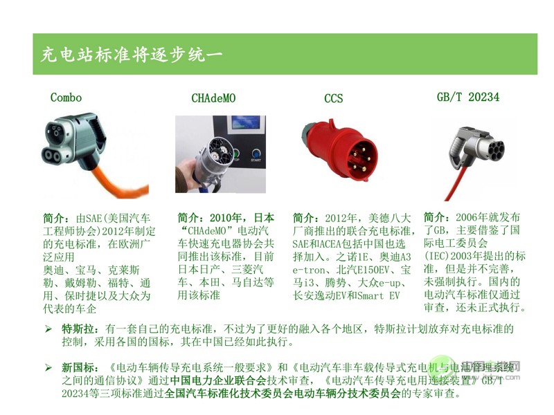 中國新能源汽車市場研究