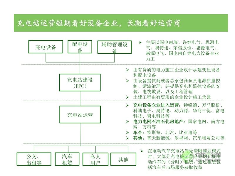 中國新能源汽車市場研究