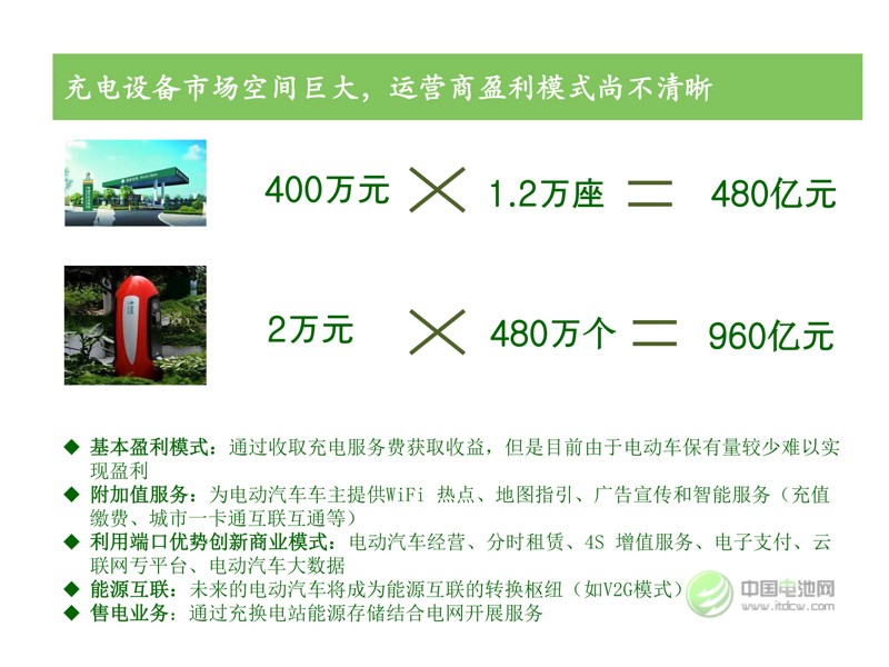 中國新能源汽車市場研究