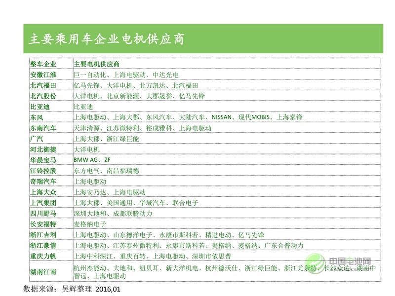 中國新能源汽車市場研究