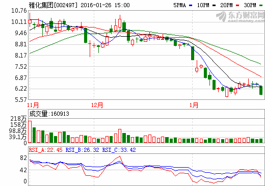 雅化集團(tuán)股價(jià)走勢圖