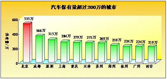 公安部交管局：我國新能源汽車保有量達(dá)58.32萬輛