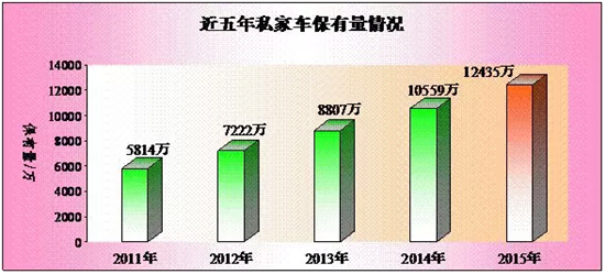 公安部交管局：我國新能源汽車保有量達(dá)58.32萬輛