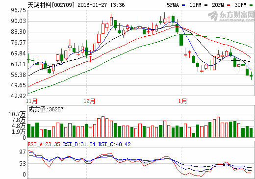 天賜材料