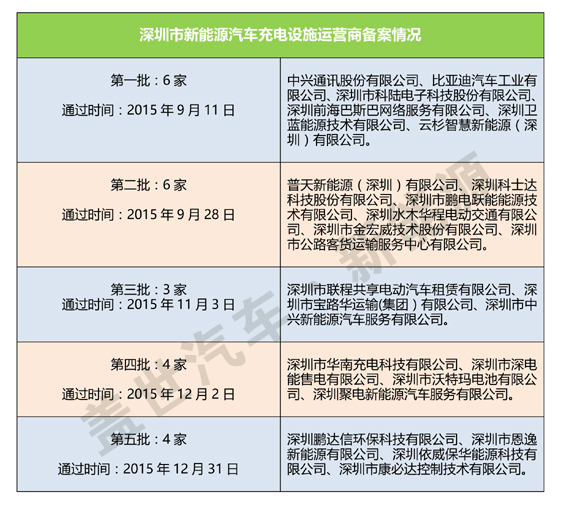 搶地建樁 新能源汽車充電設(shè)施亂象已現(xiàn)