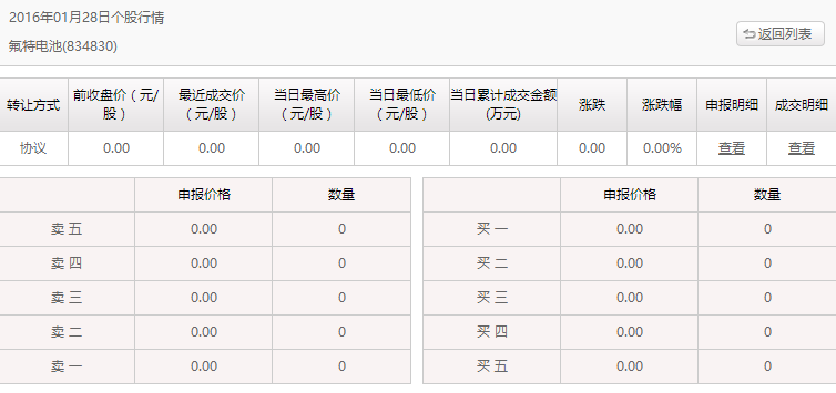 氟特電池