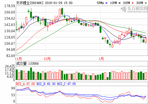 最奇葩！天齊鋰業(yè)2015年擬實(shí)施10股轉(zhuǎn)增28股派4元