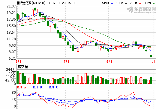 布局鈷產(chǎn)業(yè) 鵬欣資源與美國杰拉德集團達成戰(zhàn)略合作