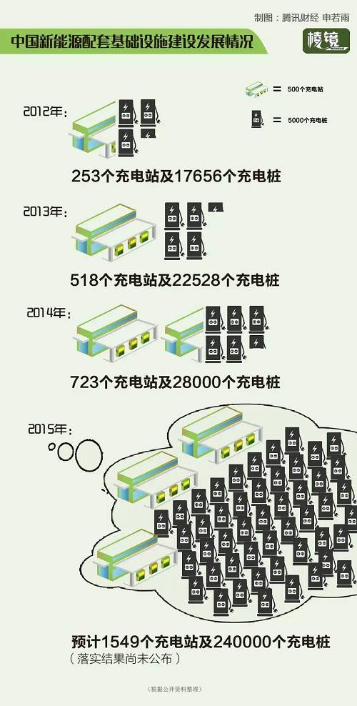 霧霾經(jīng)濟(jì)之新能源車 聚光燈下的新賭局