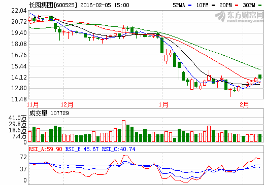 長(zhǎng)園集團(tuán)股價(jià)走勢(shì)圖