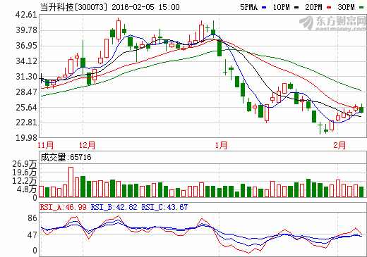 當升科技工信部三元材料鋰電池