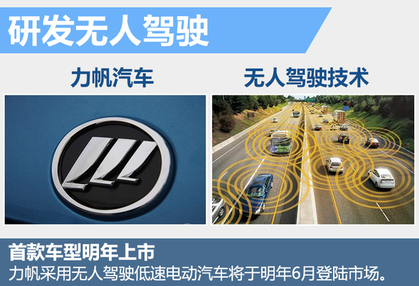 力帆研發(fā)無人駕駛技術(shù) 首款車型將上市