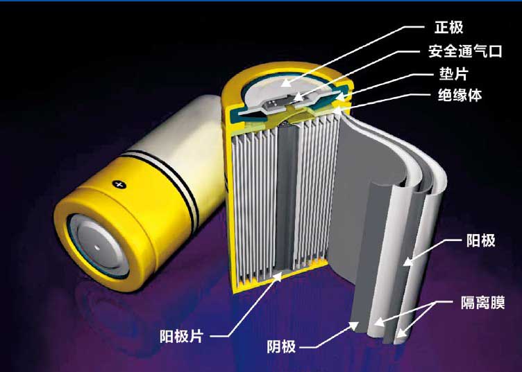 固態(tài)鋰空氣電池或是純電動(dòng)汽車(chē)“終極目標(biāo)”