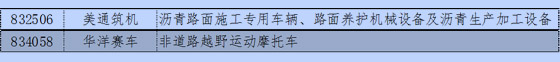 新三板中汽車及其零部件13分類與新能源企業(yè)統(tǒng)計