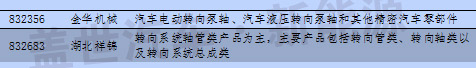 新三板中汽車及其零部件13分類與新能源企業(yè)統(tǒng)計