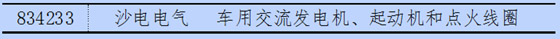 新三板中汽車及其零部件13分類與新能源企業(yè)統(tǒng)計