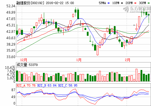 融捷股份關(guān)聯(lián)交易有蹊蹺  出爾反爾的盈利承諾