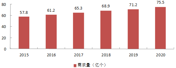 為什么LG、松下和三星都在中國建起了鋰電池工廠？