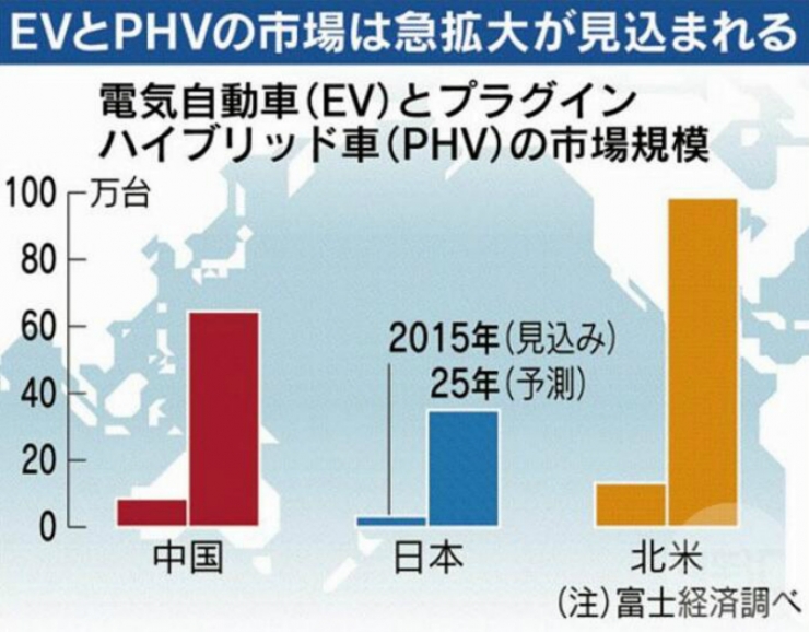 為什么LG、松下和三星都在中國建起了鋰電池工廠？