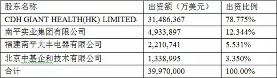 亞錦科技2015年上半年?duì)I收亞錦科技2015年上半年?duì)I收