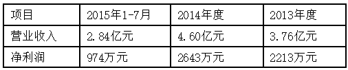 電視變電池還掛新三板 長(zhǎng)虹到底想干啥？