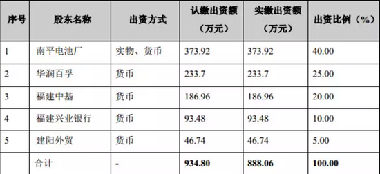 南孚電池原始股東名單