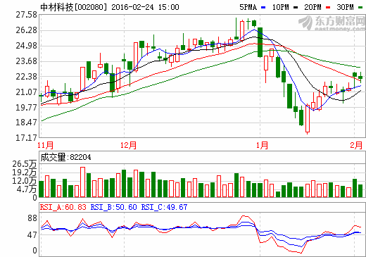 中材科技擬投資鋰電池隔膜生產(chǎn)線 總產(chǎn)能為2億平米