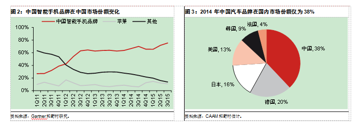 中國電動汽車業(yè)能否復(fù)制智能手機(jī)崛起神話？