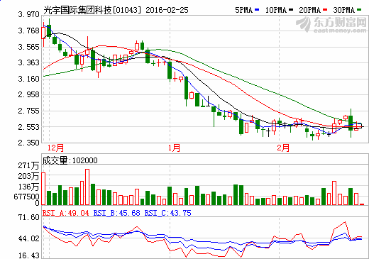 光宇國(guó)際