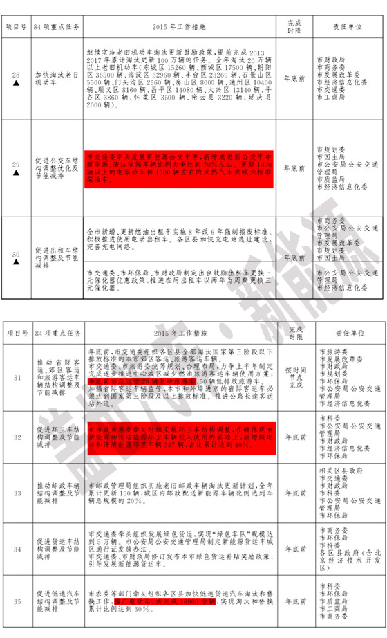 冤不冤？北京新能源公交車(chē)推廣和充電樁建設(shè)被批評(píng)