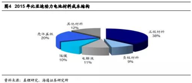 碳酸鋰掀起漲價狂潮 鋰礦還能漲多久？