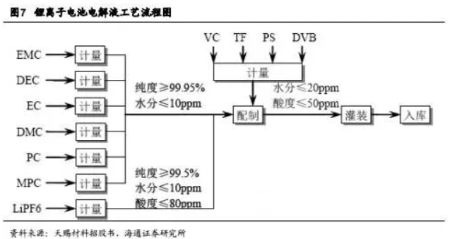 碳酸鋰掀起漲價(jià)狂潮 鋰礦還能漲多久？