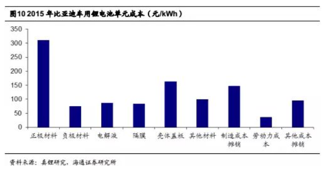 碳酸鋰掀起漲價(jià)狂潮 鋰礦還能漲多久？