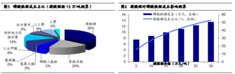 碳酸鋰