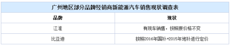 政策滯后 新能源汽車(chē)地方補(bǔ)貼“亂象叢生”