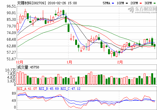 天賜材料