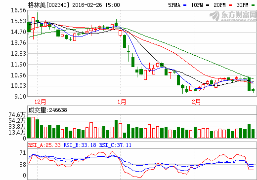 格林美2015年實現(xiàn)營收517008.44萬元 同增長32.27%