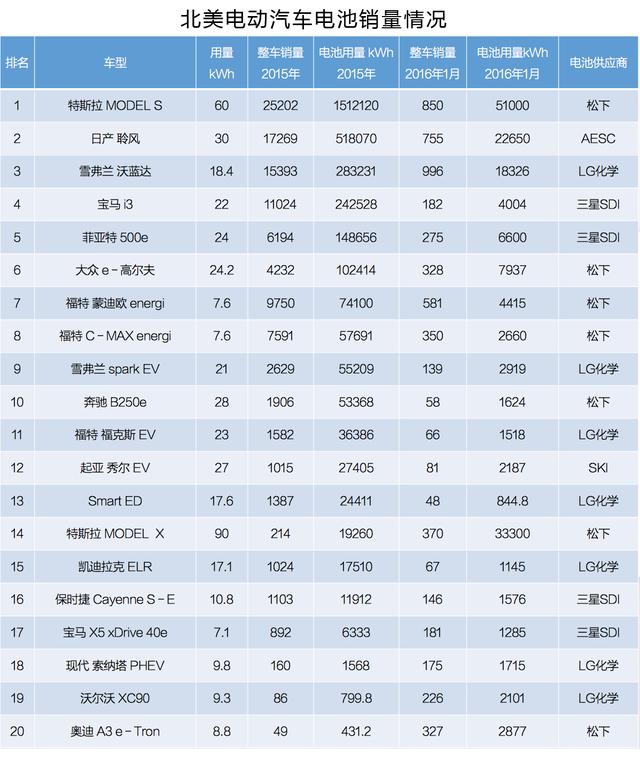 電動車動力電池被日韓壟斷 中國究竟是啥地位？