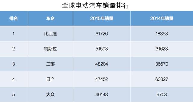 電動車動力電池被日韓壟斷 中國究竟是啥地位？