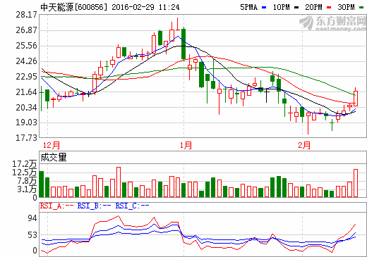 中天能源發(fā)布19億定增預(yù)案 11億投建天然氣儲配站項(xiàng)目