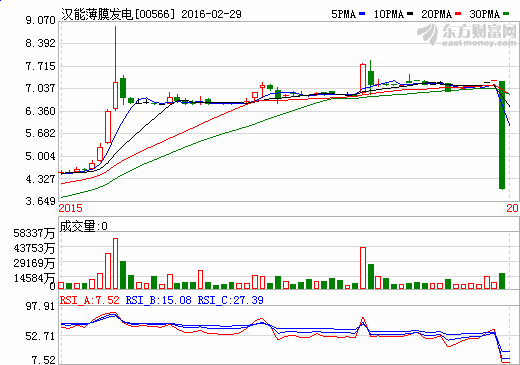 漢能薄膜發(fā)電