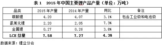 “鋰”瘋狂，誰(shuí)操盤(pán)？杉杉能源：進(jìn)口礦價(jià)并未大漲