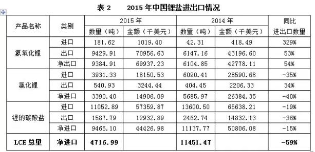 “鋰”瘋狂，誰(shuí)操盤(pán)？杉杉能源：進(jìn)口礦價(jià)并未大漲