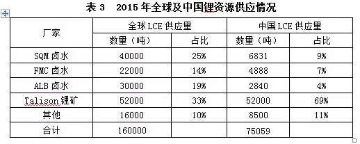 “鋰”瘋狂，誰操盤？杉杉能源：進口礦價并未大漲