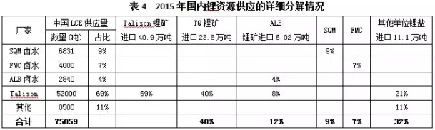 “鋰”瘋狂，誰操盤？杉杉能源：進口礦價并未大漲