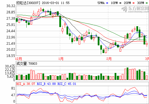 欣旺達(dá)：動(dòng)力電池業(yè)務(wù)獲大單 兩岸電池模組廠翹楚