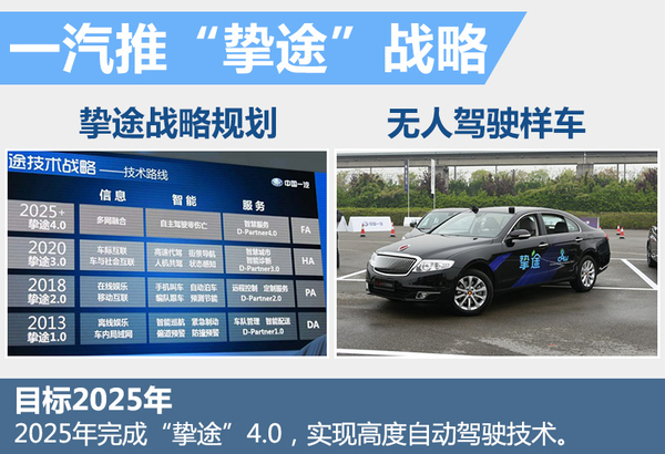 十大自主車企研發(fā)無(wú)人駕駛 最快下月亮相