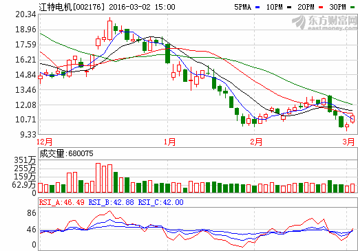 江特電機(jī)