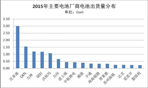 北美動力電池市場已被日韓企業(yè)占領(lǐng) 中國還有多久？